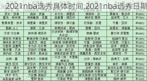 2021nba选秀具体时间,2021nba选秀日期