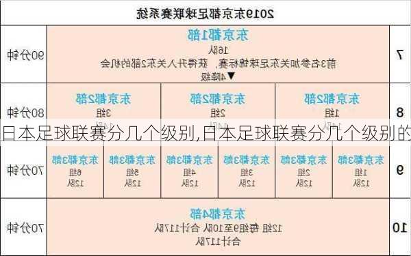 日本足球联赛分几个级别,日本足球联赛分几个级别的