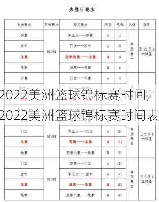 2022美洲篮球锦标赛时间,2022美洲篮球锦标赛时间表