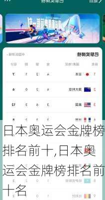 日本奥运会金牌榜排名前十,日本奥运会金牌榜排名前十名