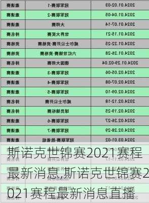 斯诺克世锦赛2021赛程最新消息,斯诺克世锦赛2021赛程最新消息直播