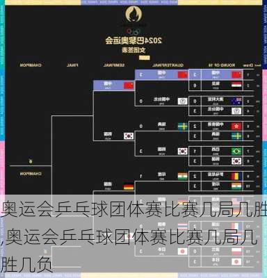 奥运会乒乓球团体赛比赛几局几胜,奥运会乒乓球团体赛比赛几局几胜几负