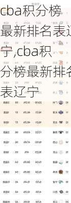 cba积分榜最新排名表辽宁,cba积分榜最新排名表辽宁