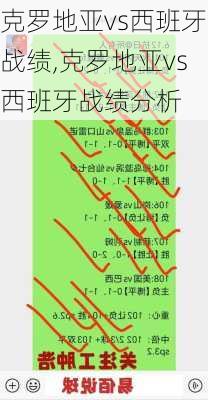 克罗地亚vs西班牙战绩,克罗地亚vs西班牙战绩分析