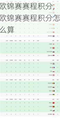 欧锦赛赛程积分,欧锦赛赛程积分怎么算