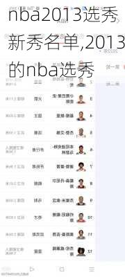 nba2013选秀新秀名单,2013的nba选秀