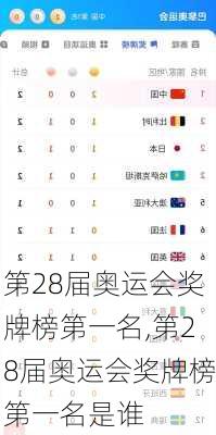 第28届奥运会奖牌榜第一名,第28届奥运会奖牌榜第一名是谁