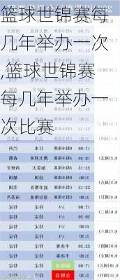 篮球世锦赛每几年举办一次,篮球世锦赛每几年举办一次比赛