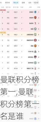 曼联积分榜第一,曼联积分榜第一名是谁