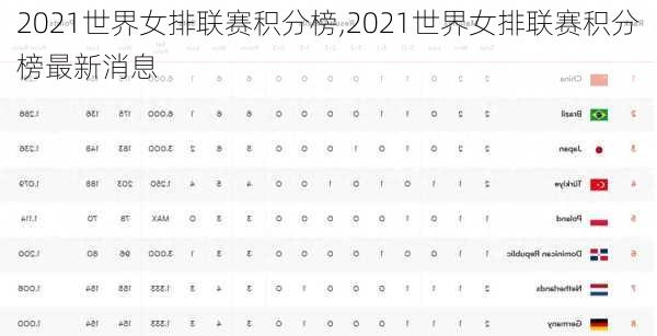 2021世界女排联赛积分榜,2021世界女排联赛积分榜最新消息