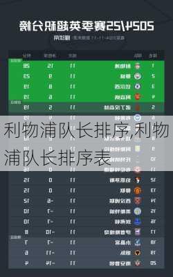 利物浦队长排序,利物浦队长排序表