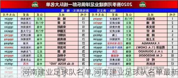 河南建业足球队名单,河南建业足球队名单最新