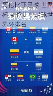 哥伦比亚足球 世界杯,哥伦比亚足球世界杯排名