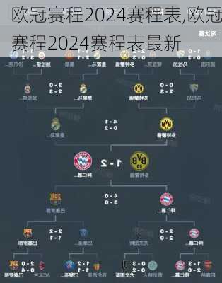 欧冠赛程2024赛程表,欧冠赛程2024赛程表最新