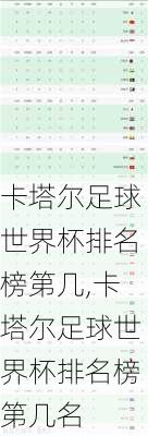 卡塔尔足球世界杯排名榜第几,卡塔尔足球世界杯排名榜第几名