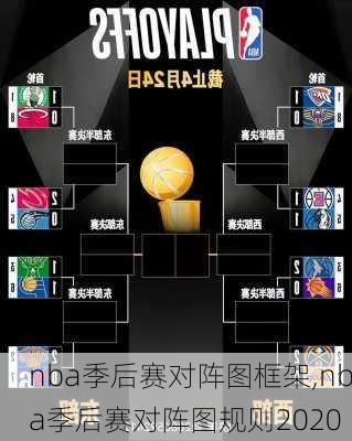 nba季后赛对阵图框架,nba季后赛对阵图规则2020