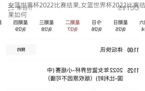 女篮世界杯2022比赛结果,女篮世界杯2022比赛结果如何