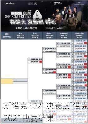 斯诺克2021决赛,斯诺克2021决赛结果