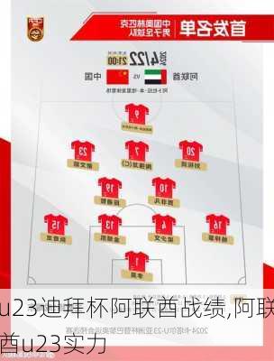 u23迪拜杯阿联酋战绩,阿联酋u23实力