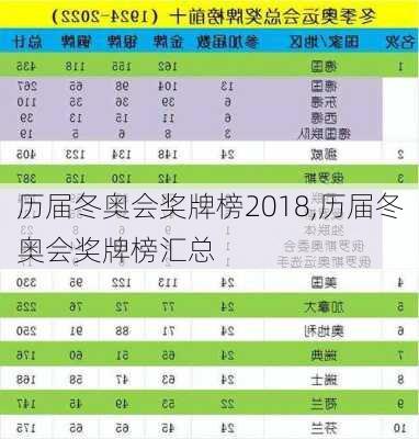 历届冬奥会奖牌榜2018,历届冬奥会奖牌榜汇总