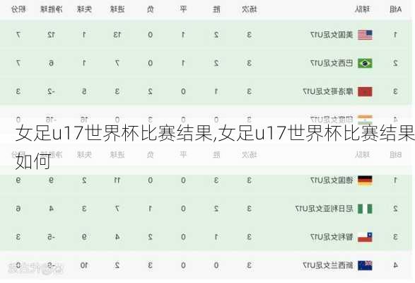 女足u17世界杯比赛结果,女足u17世界杯比赛结果如何