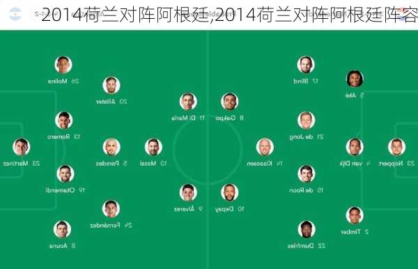 2014荷兰对阵阿根廷,2014荷兰对阵阿根廷阵容