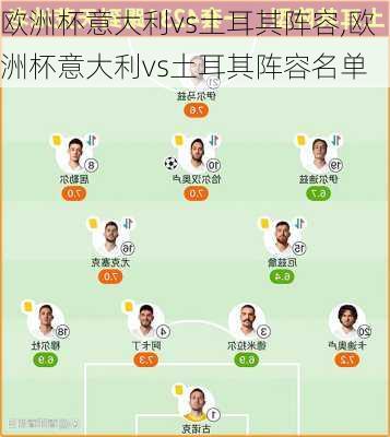 欧洲杯意大利vs土耳其阵容,欧洲杯意大利vs土耳其阵容名单