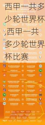 西甲一共多少轮世界杯,西甲一共多少轮世界杯比赛