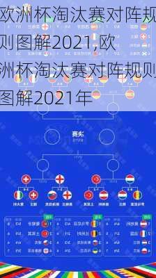 欧洲杯淘汰赛对阵规则图解2021,欧洲杯淘汰赛对阵规则图解2021年