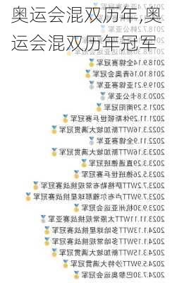 奥运会混双历年,奥运会混双历年冠军