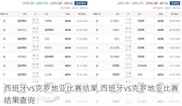 西班牙vs克罗地亚比赛结果,西班牙vs克罗地亚比赛结果查询