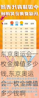 东京奥运会一枚金牌值多少钱,东京奥运会一枚金牌值多少钱啊