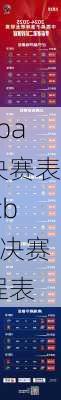 cba决赛表,cba决赛程表