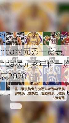 nba状元秀一览表,nba状元秀年份一览表2020