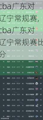 cba广东对辽宁常规赛,cba广东对辽宁常规赛比分