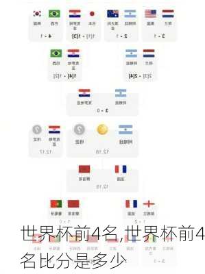 世界杯前4名,世界杯前4名比分是多少