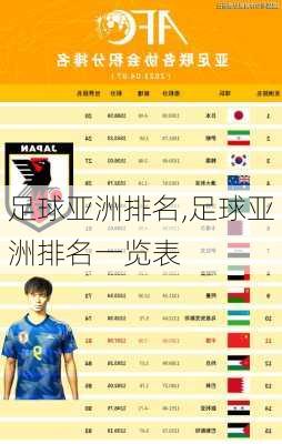 足球亚洲排名,足球亚洲排名一览表