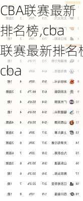 CBA联赛最新排名榜,cba联赛最新排名榜cba