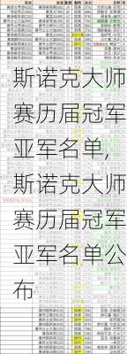 斯诺克大师赛历届冠军亚军名单,斯诺克大师赛历届冠军亚军名单公布