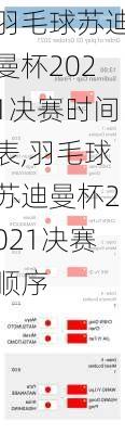 羽毛球苏迪曼杯2021决赛时间表,羽毛球苏迪曼杯2021决赛顺序