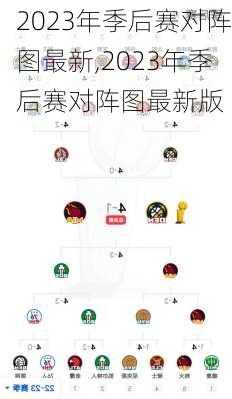 2023年季后赛对阵图最新,2023年季后赛对阵图最新版