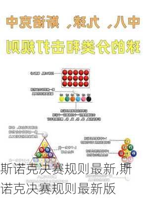 斯诺克决赛规则最新,斯诺克决赛规则最新版
