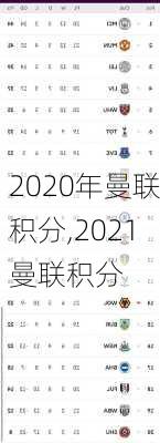 2020年曼联积分,2021曼联积分
