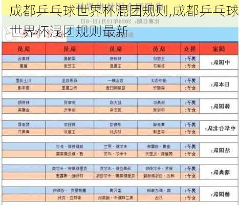 成都乒乓球世界杯混团规则,成都乒乓球世界杯混团规则最新