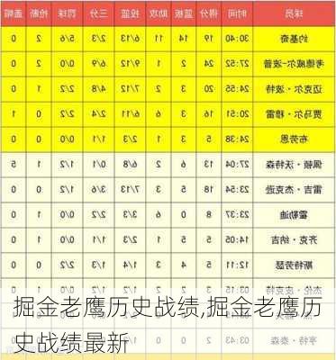 掘金老鹰历史战绩,掘金老鹰历史战绩最新