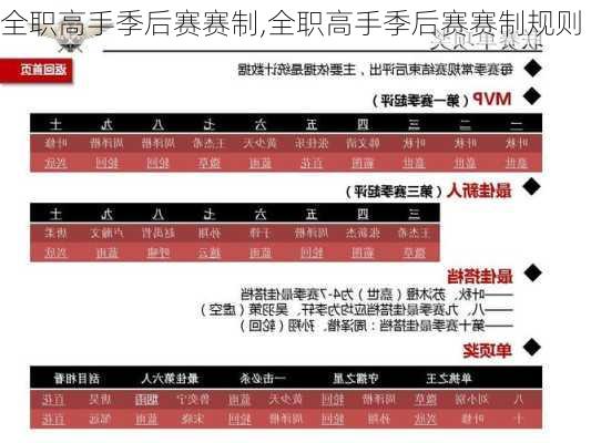全职高手季后赛赛制,全职高手季后赛赛制规则