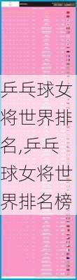 乒乓球女将世界排名,乒乓球女将世界排名榜