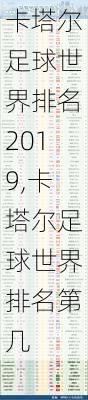 卡塔尔足球世界排名2019,卡塔尔足球世界排名第几