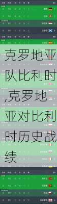 克罗地亚队比利时,克罗地亚对比利时历史战绩