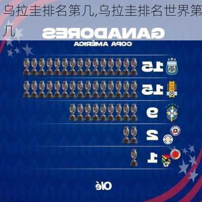 乌拉圭排名第几,乌拉圭排名世界第几